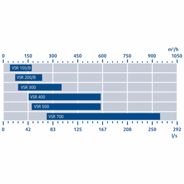 Systemair SAVE VSR 700 – kuni 500 m² - Pilt 3