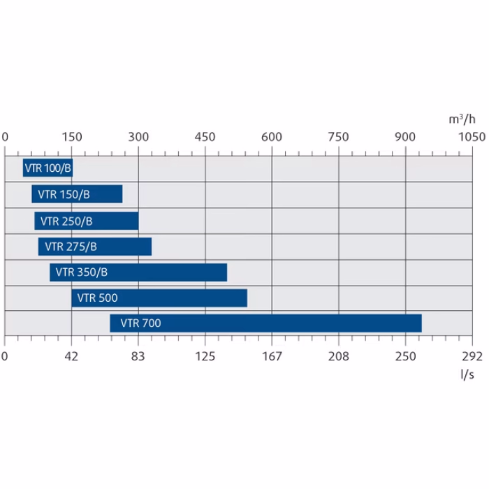 Systemair SAVE VTR 100 – kuni 100 m² - Pilt 7